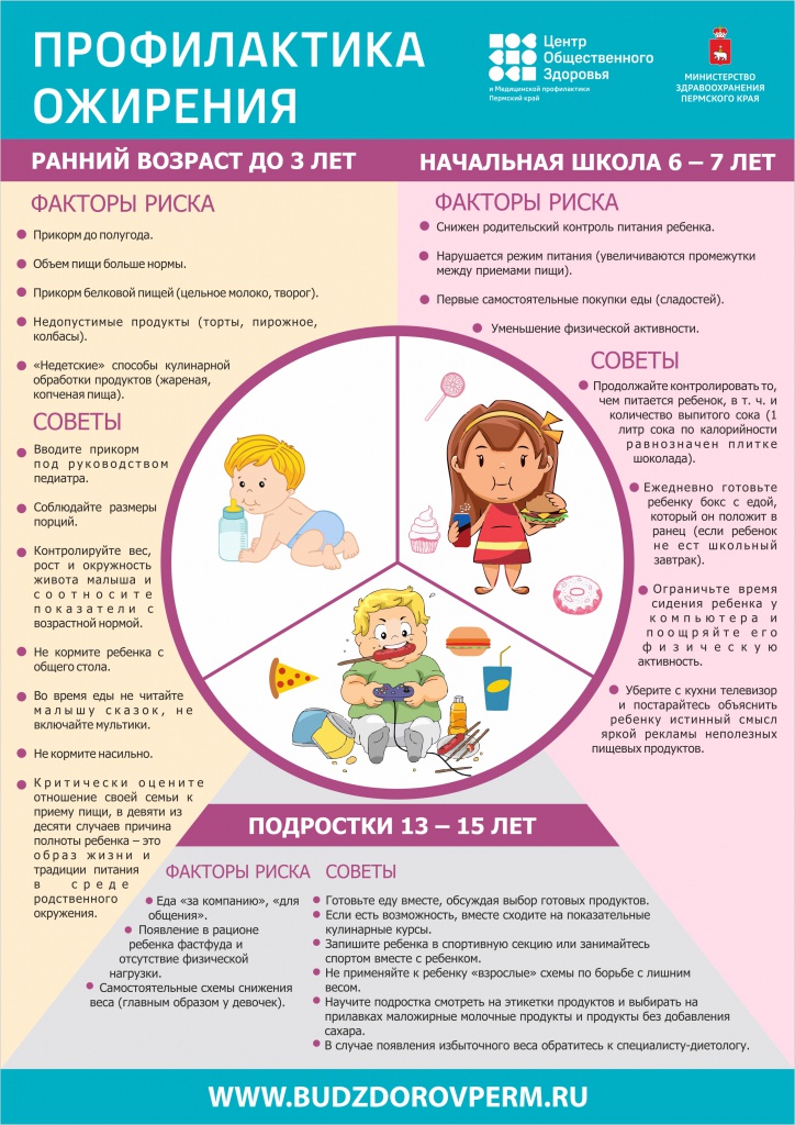 ПРОФИЛАКТИКА ОЖИРЕНИЯ2020Q.jpg